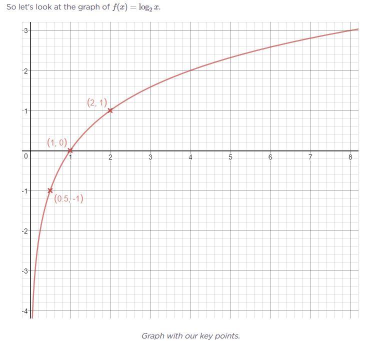 Solved How do I get two lines of best fit in excel for half | Chegg.com