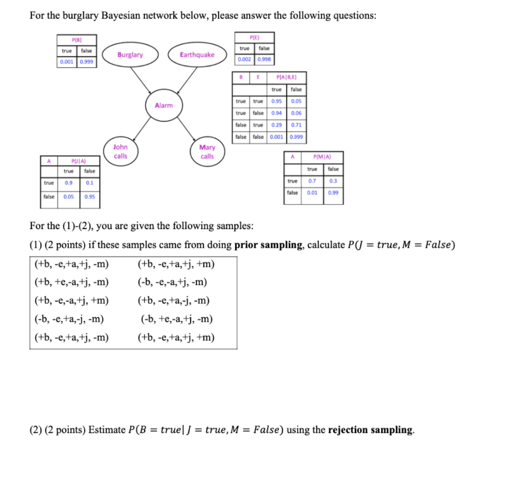 Solved For the burglary Bayesian network below, please | Chegg.com
