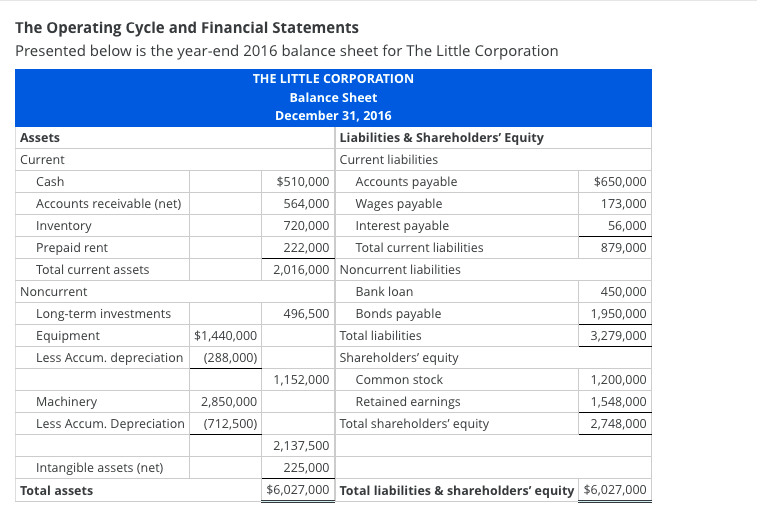 Solved The Operating Cycle and Financial Statements | Chegg.com