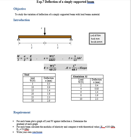 Solved Exp.7 Deflection of a simply supported beam Objective | Chegg.com