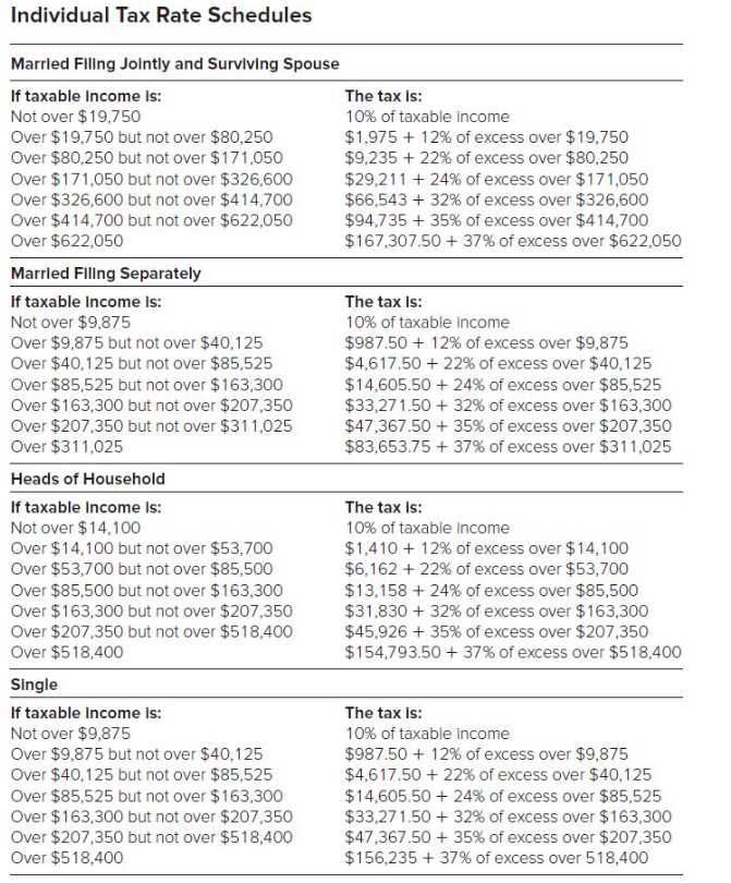 Solved Mr. and Mrs. Simpson have the following income | Chegg.com