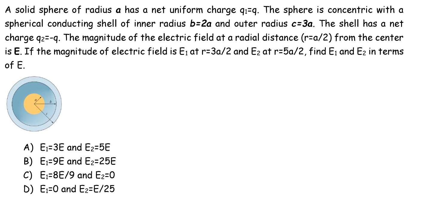Solved A solid sphere of radius a has a net uniform charge | Chegg.com