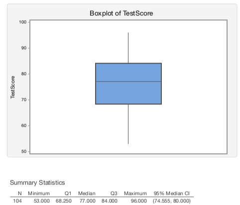 Solved Based on the shape of the histogram, what can you say | Chegg.com