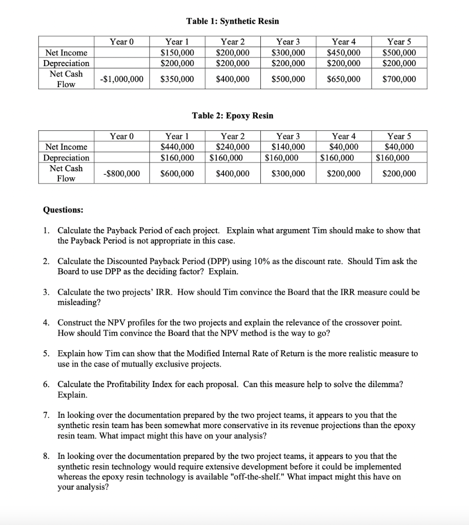 Solved Table 1 Synthetic Resin Table 2 Epoxy Resin