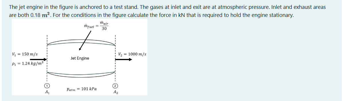 Solved The jet engine in the figure is anchored to a test | Chegg.com