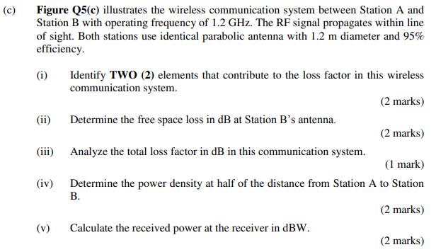 Solved (c) Figure (5(e) Illustrates The Wireless | Chegg.com