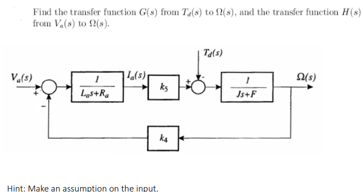 Solved Find the transfer function G(8) from Ta(s) to $2(), | Chegg.com