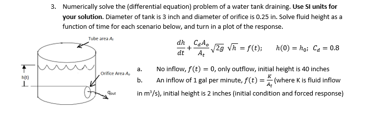 Solved 3. Numerically solve the (differential equation) | Chegg.com