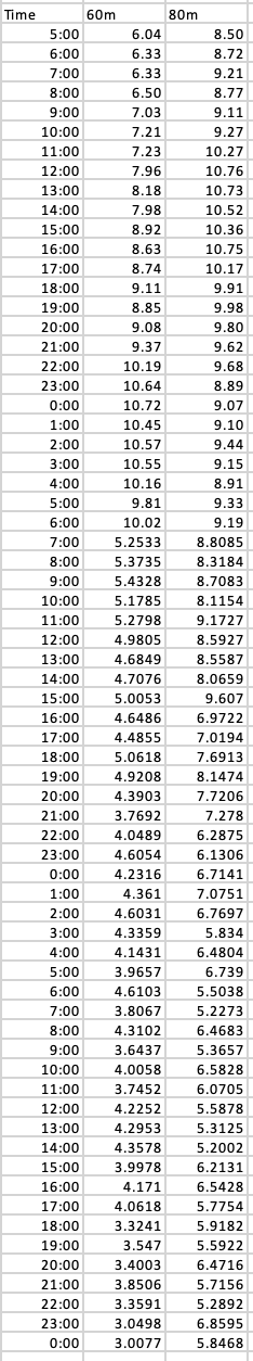 Solved Need a python code that will calculate coefficient | Chegg.com