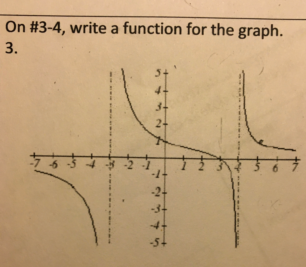Solved On #3-4, write a function for the graph. 3. | Chegg.com