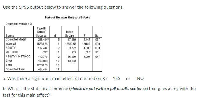 Solved Use the SPSS output below to answer the following | Chegg.com