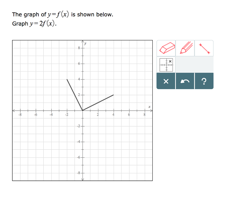 solved-the-graph-ofy-f-x-is-shown-belovw-graph-y-2f-x-2-chegg