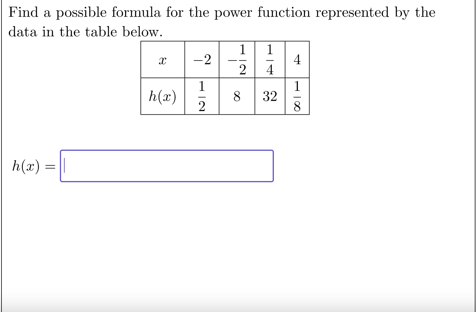 Solved Find A Possible Formula For The Power Function | Chegg.com