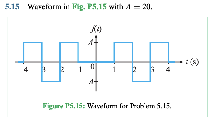 Solved 5.15 Waveform in Fig. P5.15 with A = 20. = f(t) A1 | Chegg.com