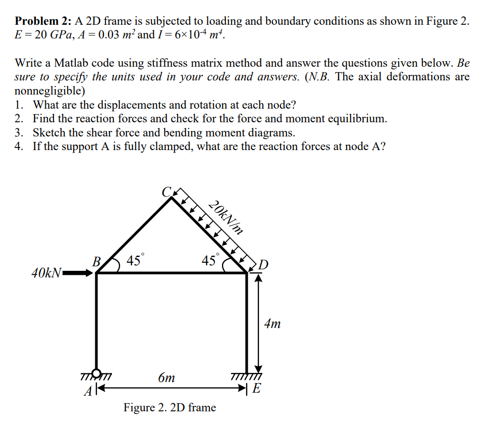 Problem 2: A 2D frame is subjected to loading and | Chegg.com