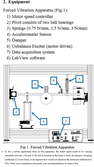 2. Equipment Forced Vibration Apparatus (Fig.1): 1) | Chegg.com
