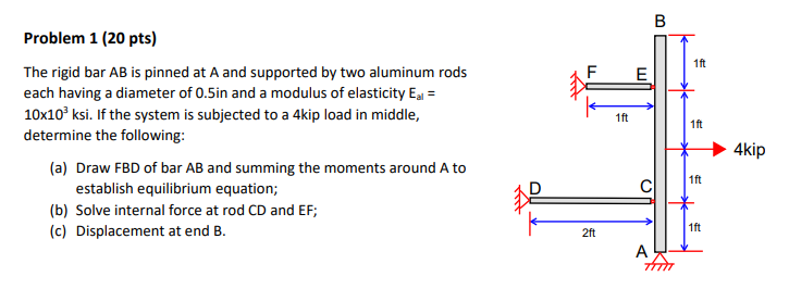 Solved B 1ft E 1ft 1ft Problem 1 (20 Pts) The Rigid Bar AB | Chegg.com