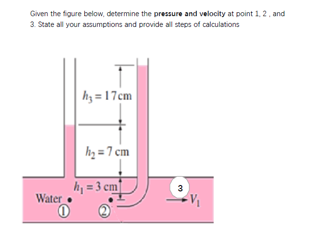 Solved Given the figure below, determine the pressure and | Chegg.com