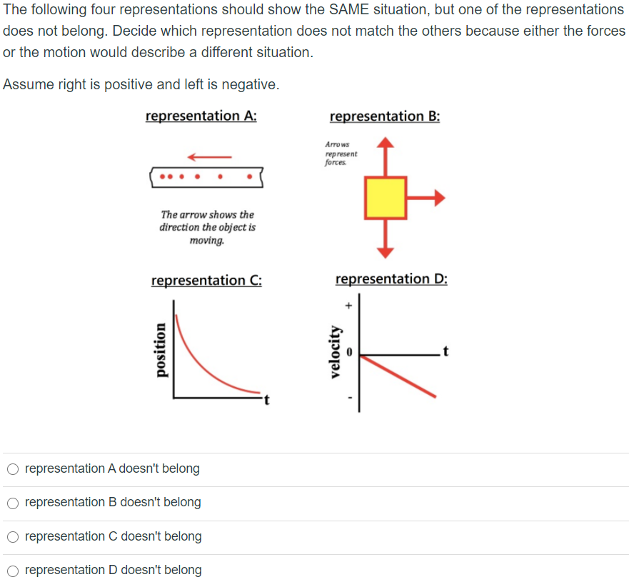 Solved The following four representations should show the | Chegg.com