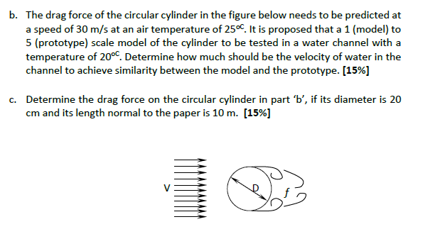 Solved b. The drag force of the circular cylinder in the | Chegg.com
