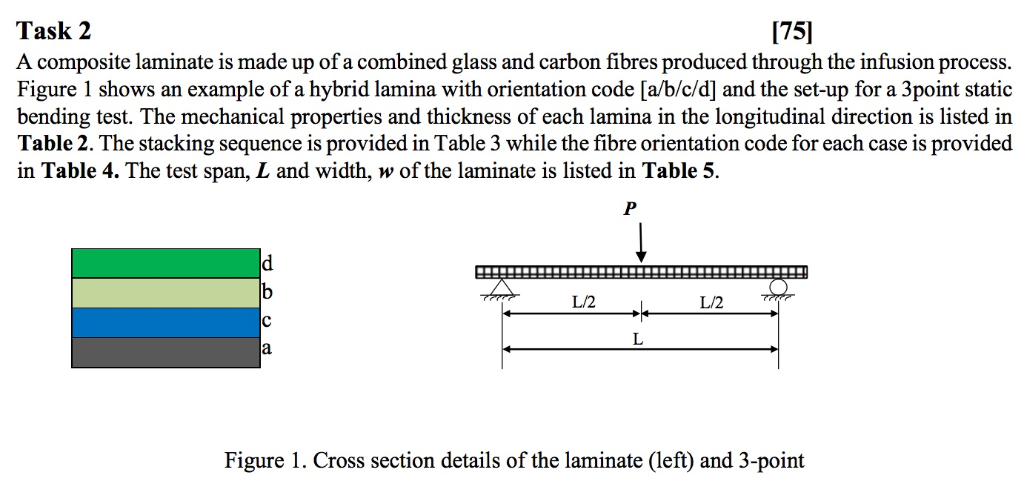 Task 2 A composite laminate is made up of a combined