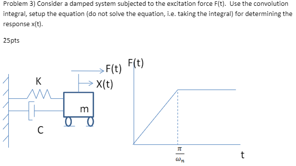 Solved Problem 3) Consider A Damped System Subjected To The | Chegg.com