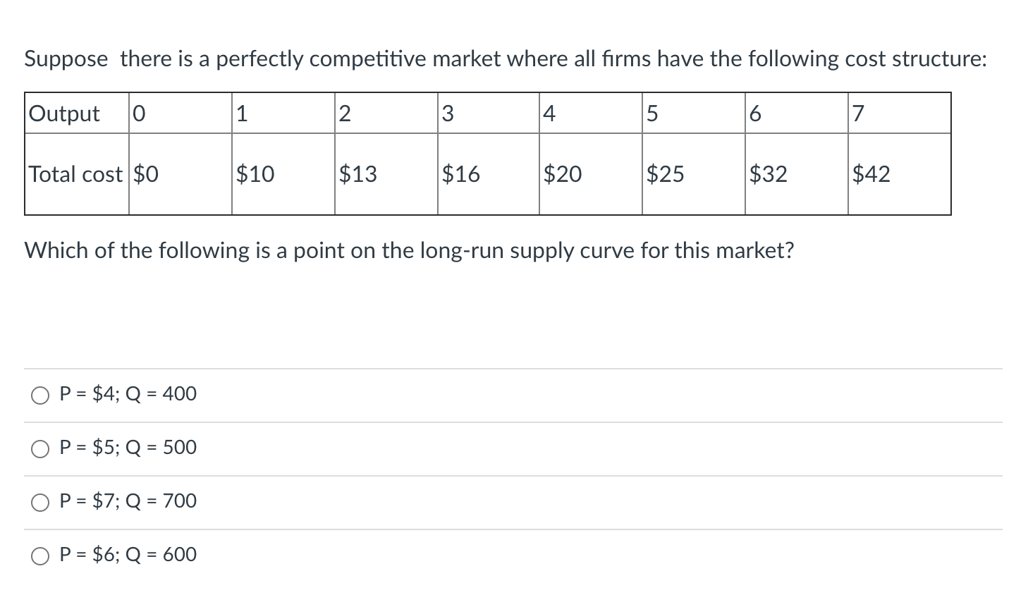 Solved Suppose there is a perfectly competitive market where | Chegg.com