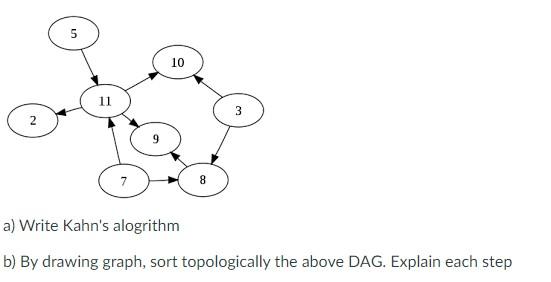 Solved a) Write Kahn's alogrithm b) By drawing graph, sort | Chegg.com