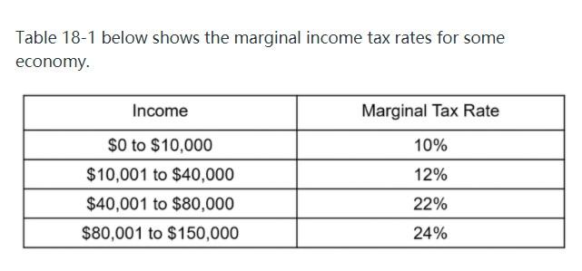Solved 1.Suppose Individual A has an income of $100,000. | Chegg.com