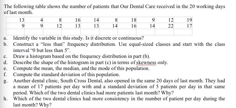 Solved The following table shows the number of patients that | Chegg.com