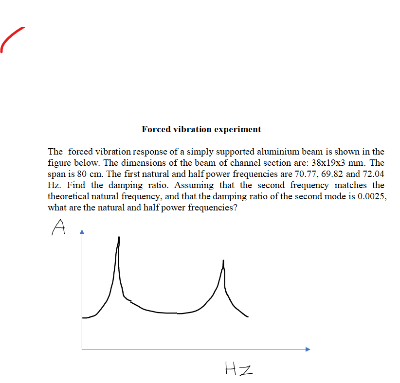 solved-forced-vibration-experiment-the-forced-vibration-chegg