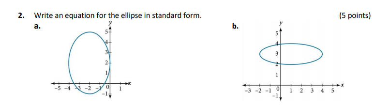 Solved Write an equation for the ellipse in standard form. | Chegg.com