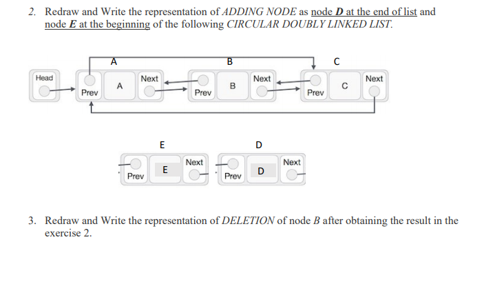 Solved 2. Redraw and Write the representation of ADDING NODE | Chegg.com