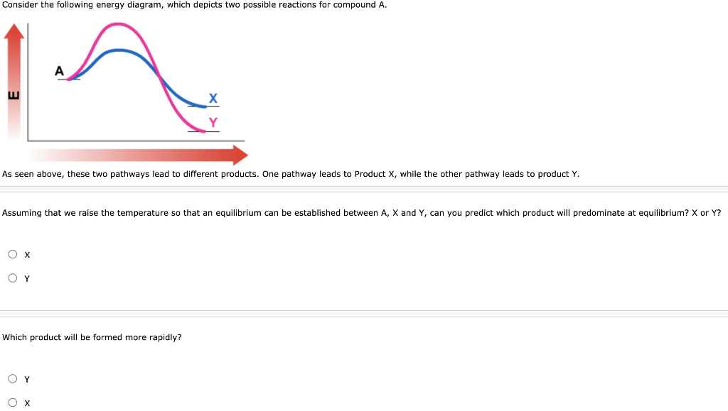 Solved Consider the following energy diagram, which depicts 