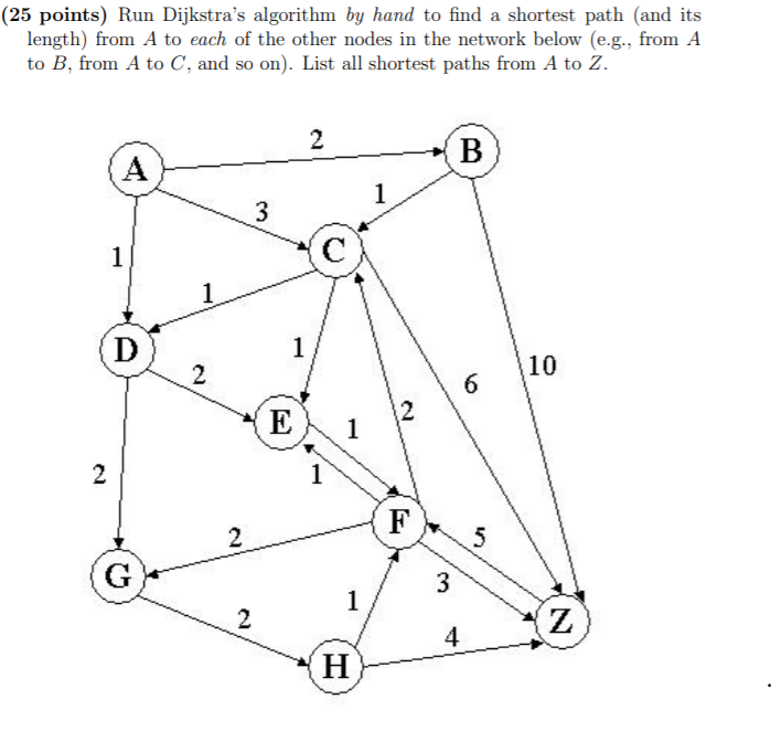 Solved (25 points) Run Dijkstra's algorithm by hand to find | Chegg.com