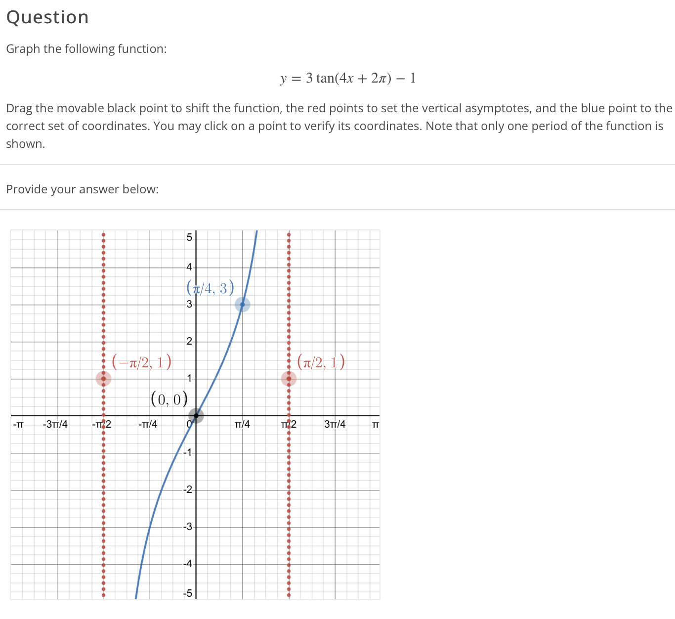 Graph the following function: y=3tan(4x+2π)−1 Drag