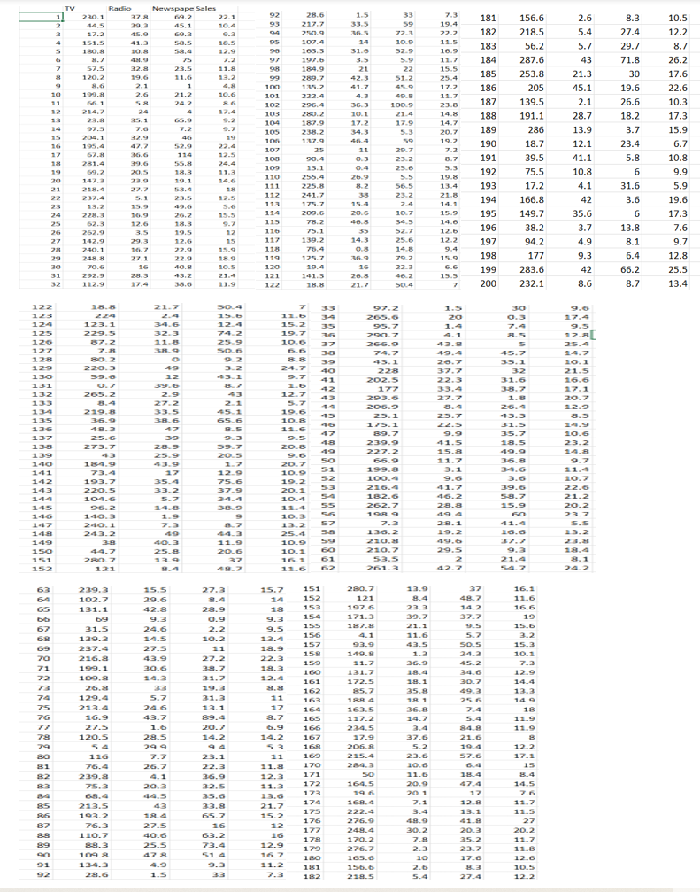 Create a simple linear regression model using Sales | Chegg.com