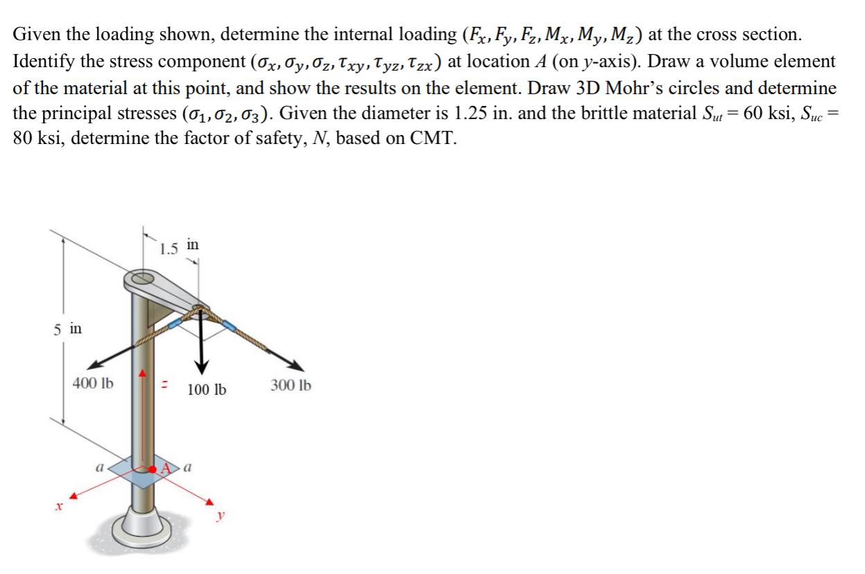 Solved Given The Loading Shown, Determine The Internal | Chegg.com