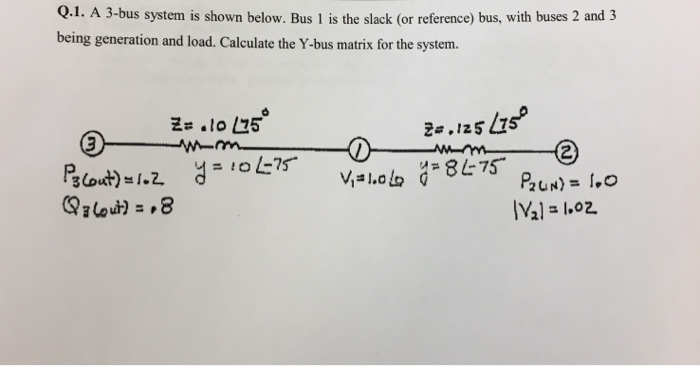 Solved Q.1. A 3-bus system is shown below. Bus 1 is the | Chegg.com