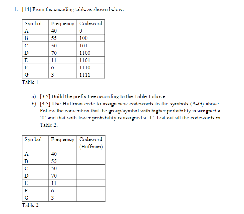 Solved 1. [14] From the encoding table as shown below: 40 | Chegg.com