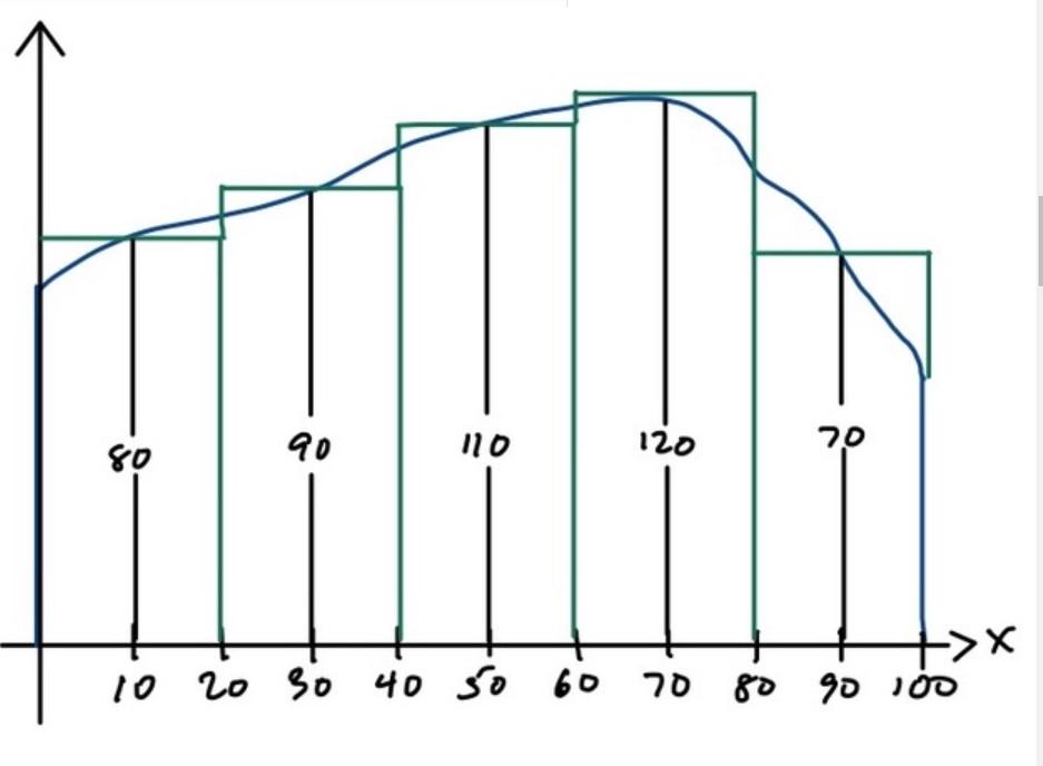 Solved The figure on the left shows a vacant lot with a | Chegg.com