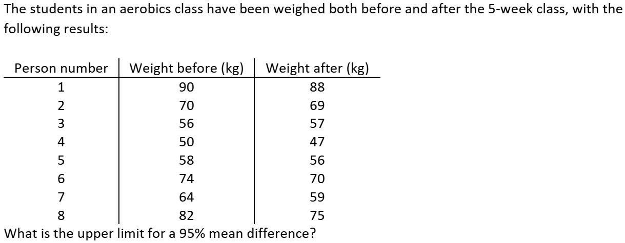 Solved The students in an aerobics class have been weighed | Chegg.com