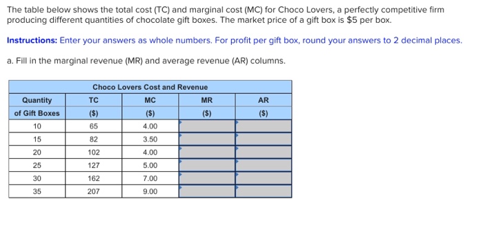 The Table Below Shows The Total Cost Tc And Marginal 8928