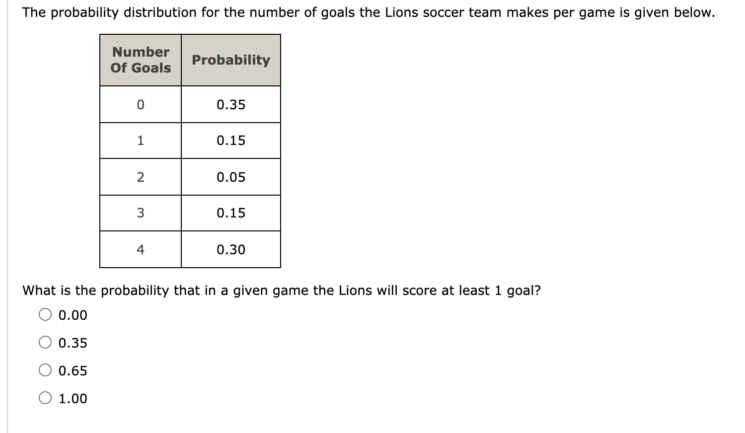 solved-the-probability-distribution-for-the-number-of-goals-chegg