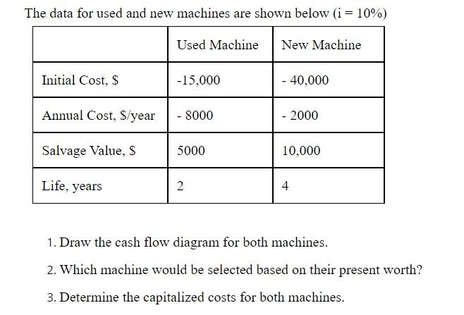 Solved The data for used and new machines are shown below (i | Chegg.com