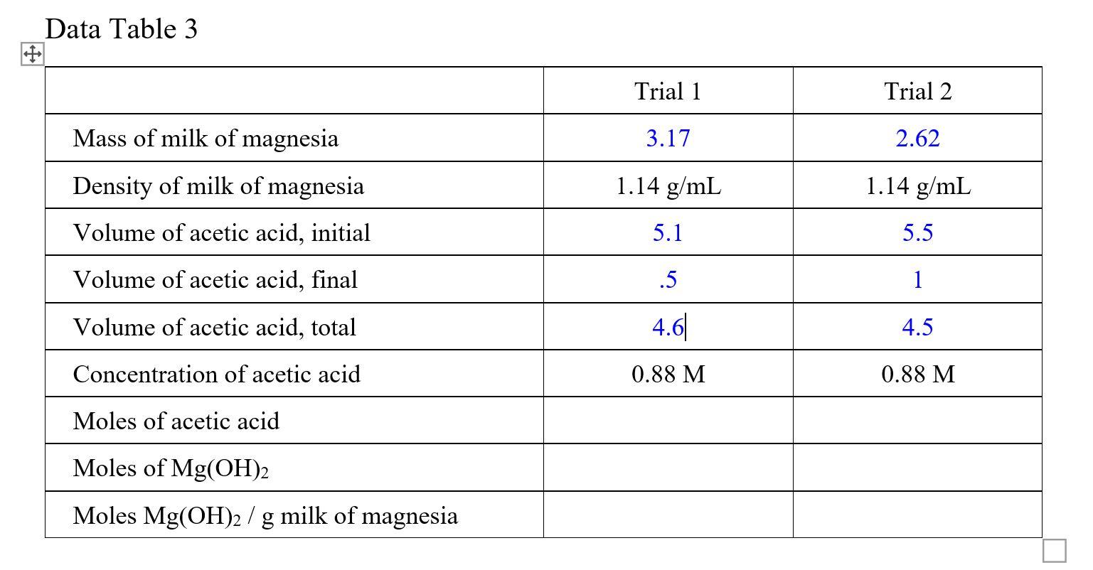 Solved Data Table 3 + Trial 1 Trial 2 Mass of milk of | Chegg.com
