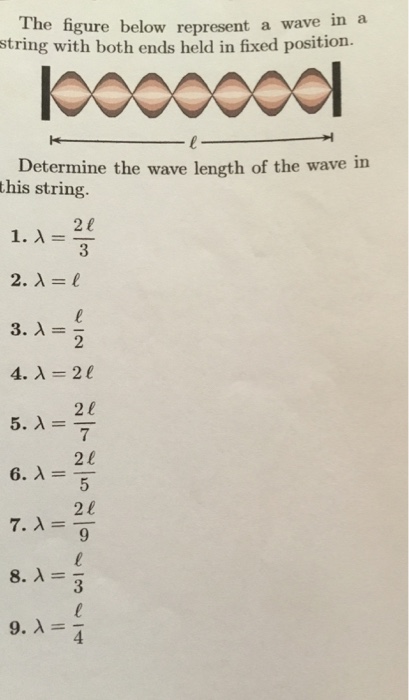 Solved The figure below represent a wave in a string with | Chegg.com