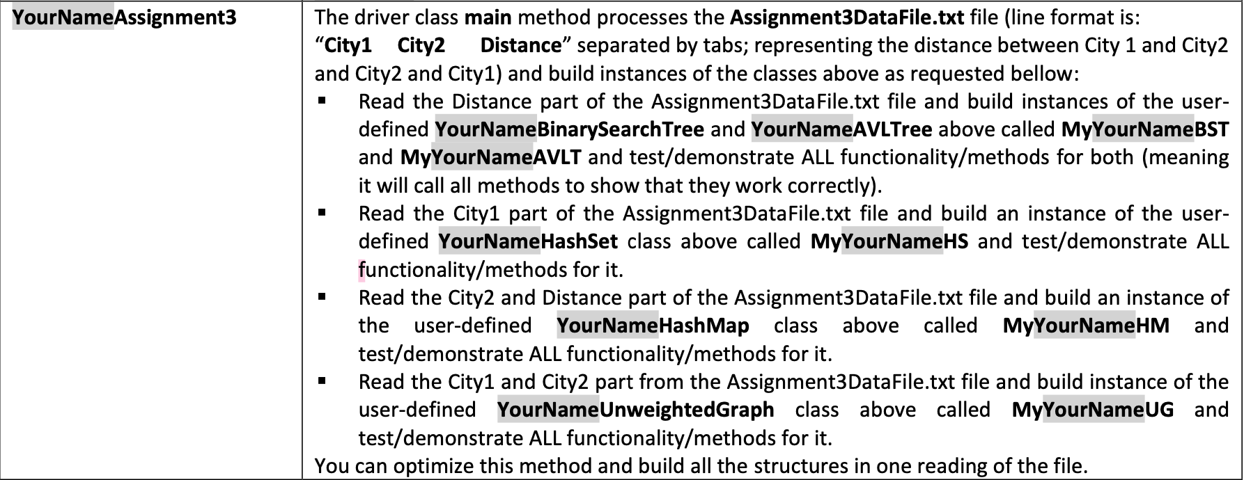 Solved YourNameAssignment3 The driver class main method | Chegg.com