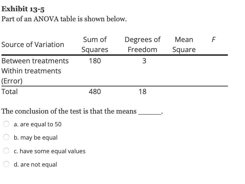 Solved Exhibit 13-5 Part Of An ANOVA Table Is Shown Below. | Chegg.com