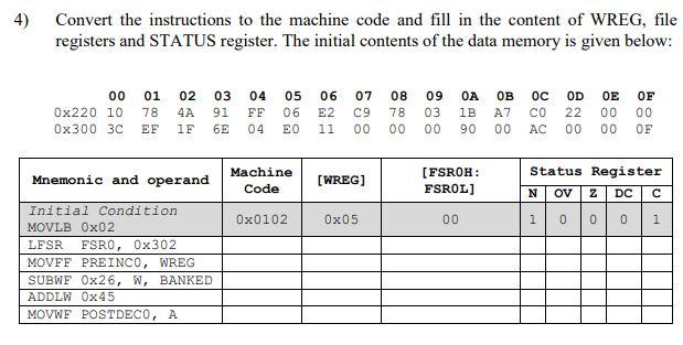 Solved Convert the instructions to the machine code and fill | Chegg.com